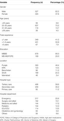 Exploring Pakistani Physicians' Knowledge and Practices Regarding High Alert Medications: Findings and Implications